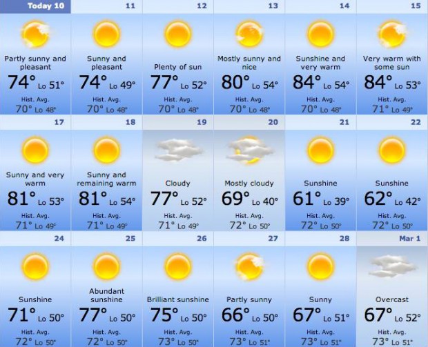 Weather in Phoenix in February Top Places to See in Arizona